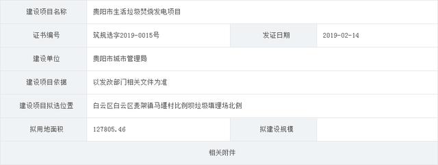 投資近10億！貴陽將建13萬方垃圾焚燒發(fā)電站