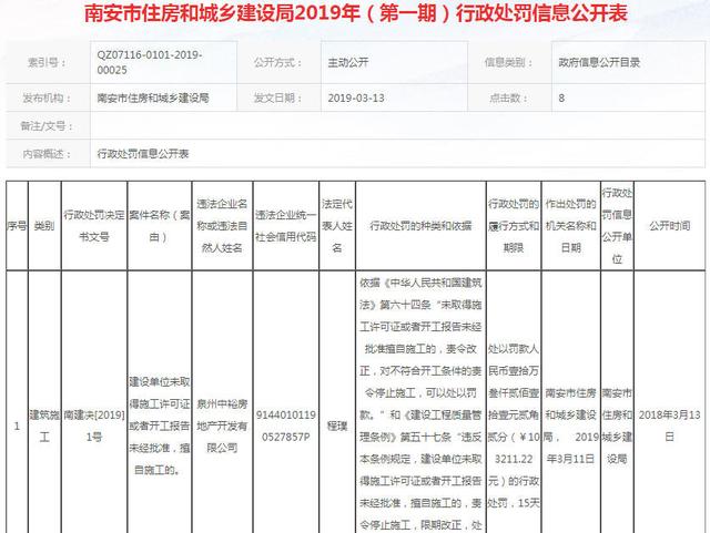 泉州一房企擅自施工被罰10萬(wàn)，南安垃圾焚燒發(fā)電廠改造選址公示